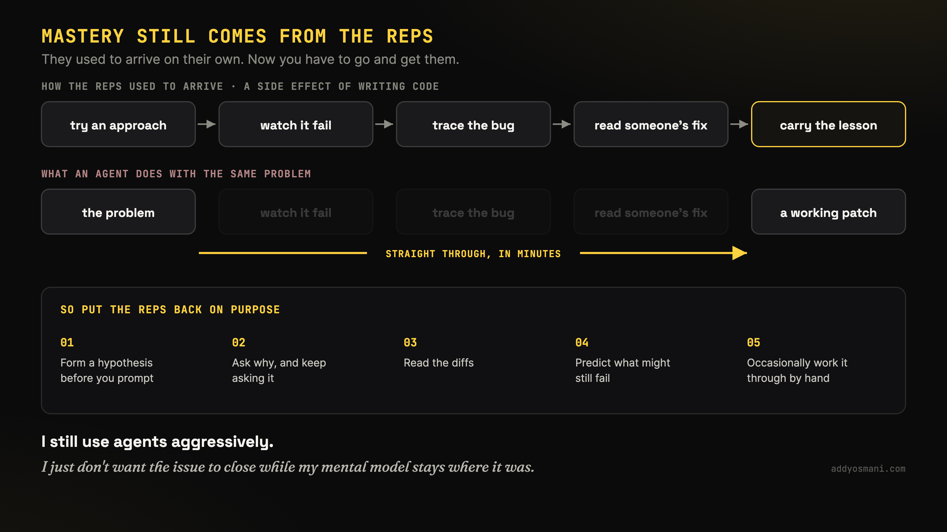 Диаграмма: Doing the Reps vs What an agent does
