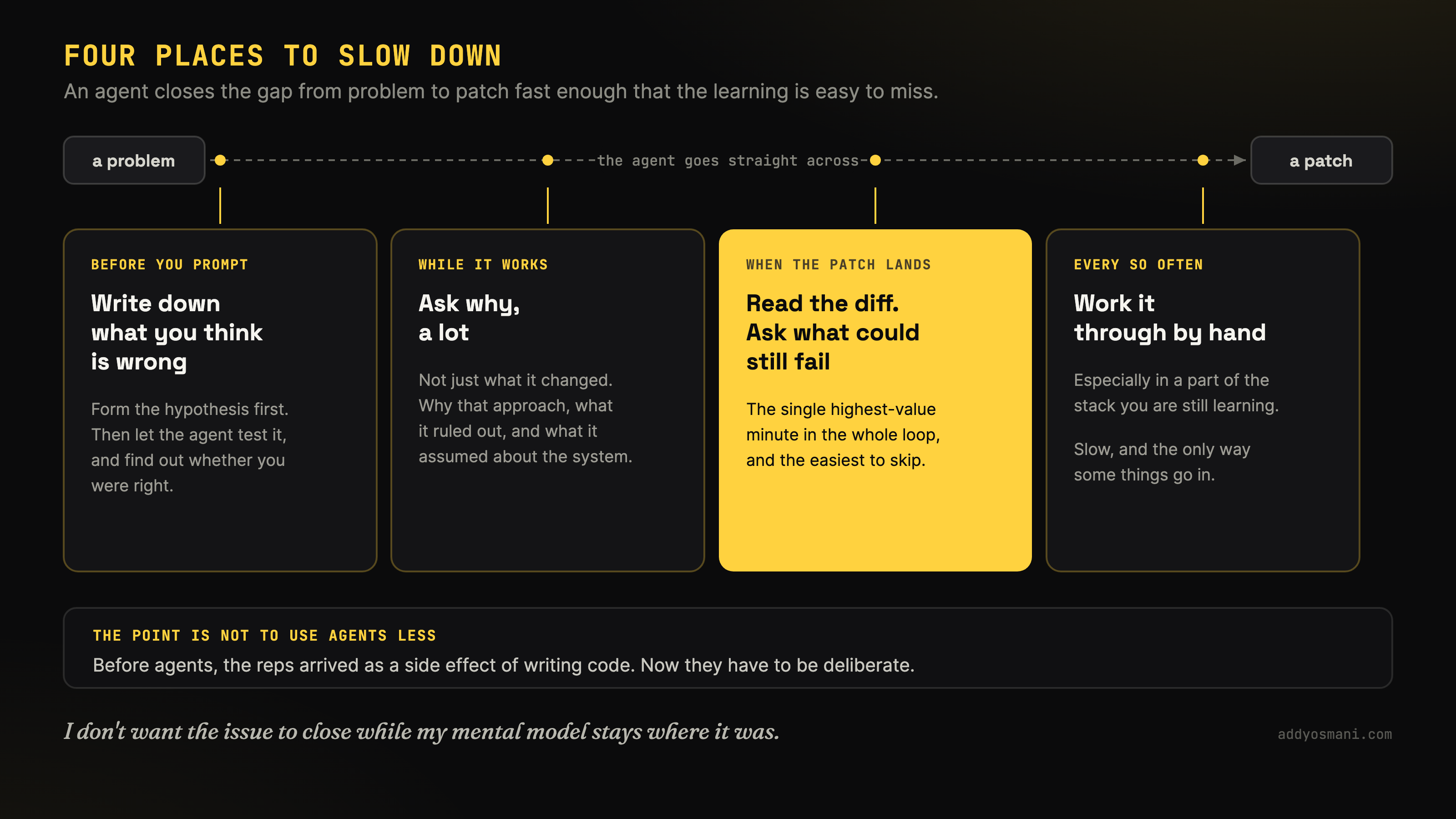 Диаграмма: Four Places to Slow Down